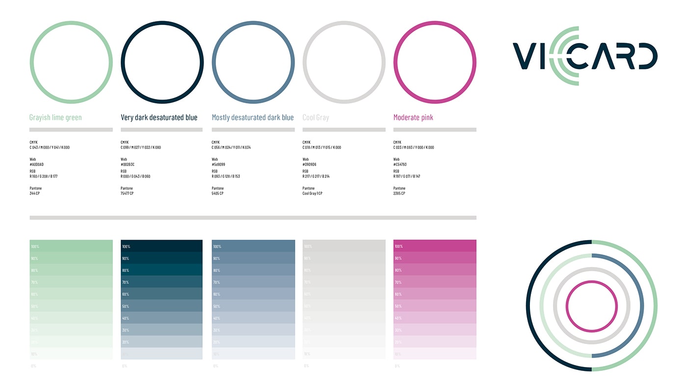 Markenentwicklung und Webdesign VICARD für die SASIS AG